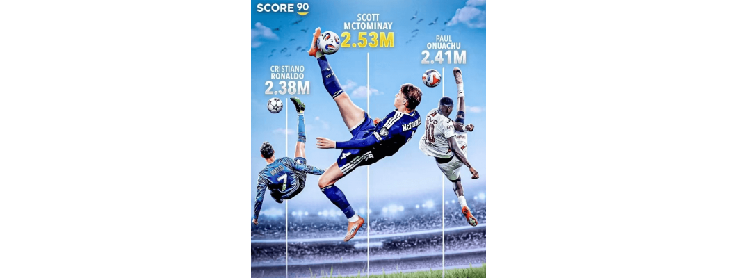 McTominayev zapanjujući biciklistički udarac ruši rekord